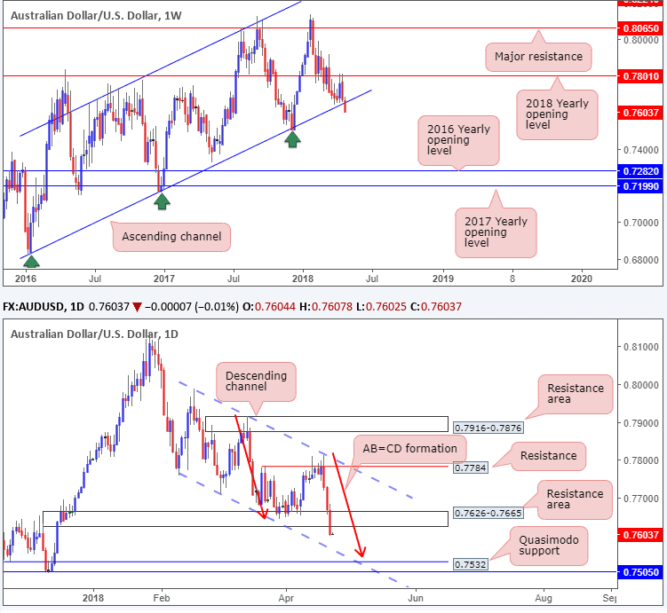 forex dollar australien américain 24042018