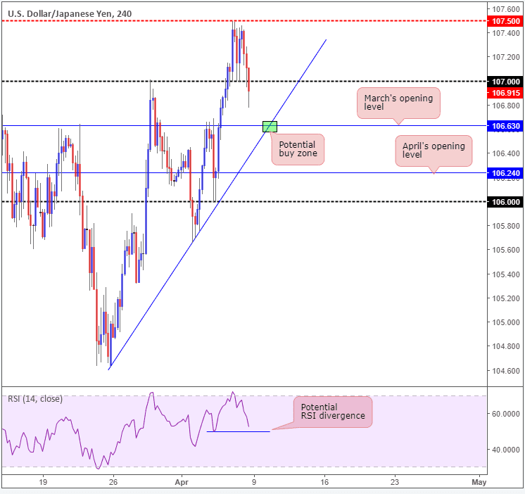 forex dollar yen 08042018