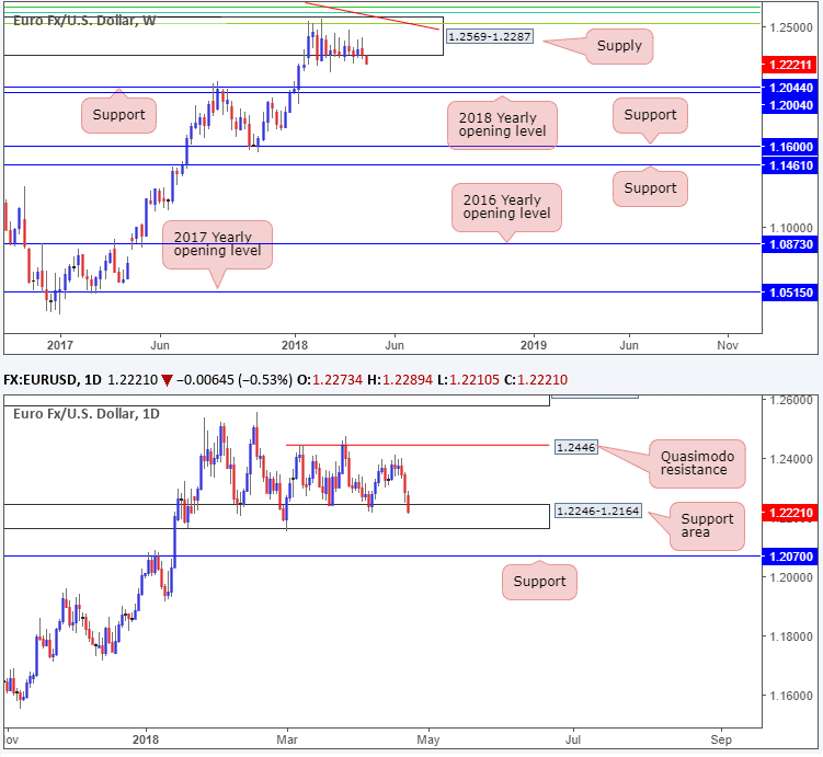 forex euro dollar américain 24042018
