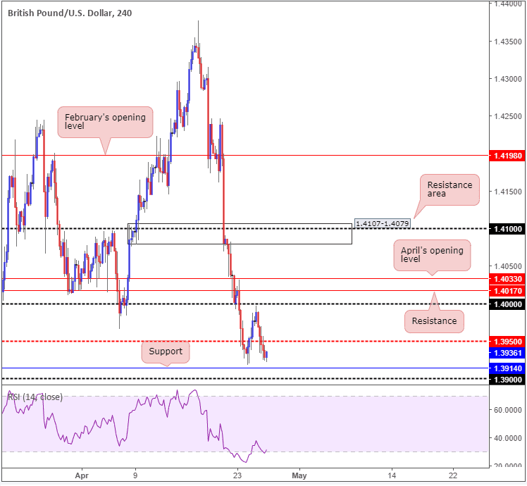 forex livre sterling dollar américain 26042018