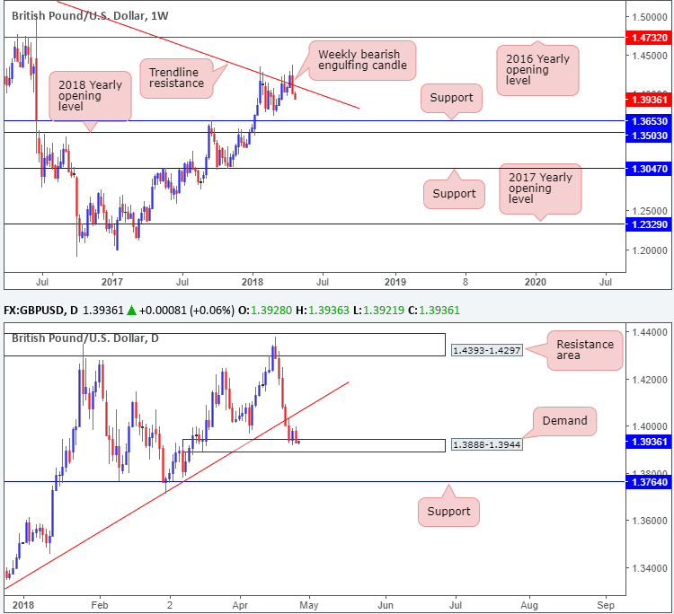 forex livre sterling dollar américain 26 avril 2018