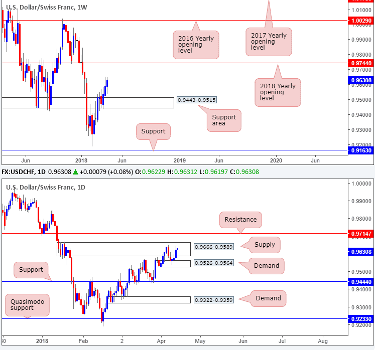 usd/chf forex 13042018