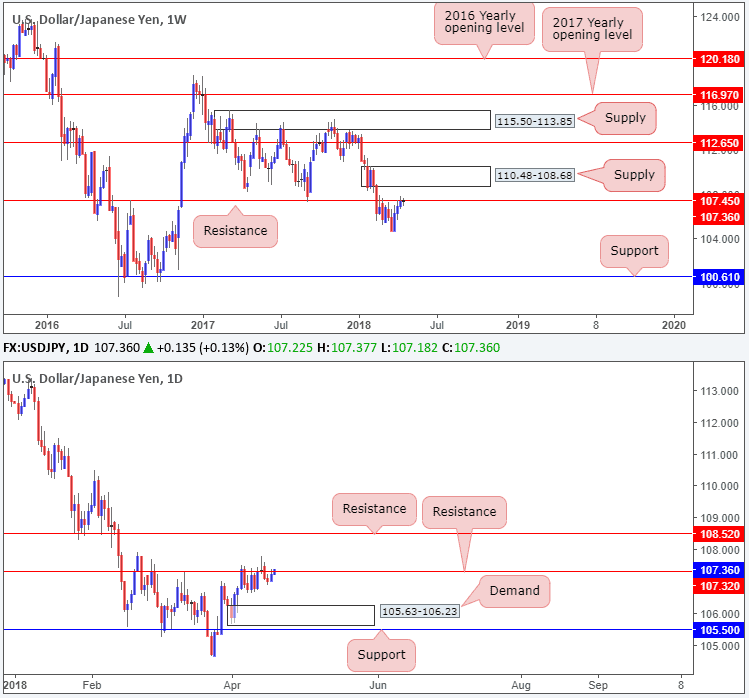 usd/jpy forex 19042018 usd/jpy forex 19042018