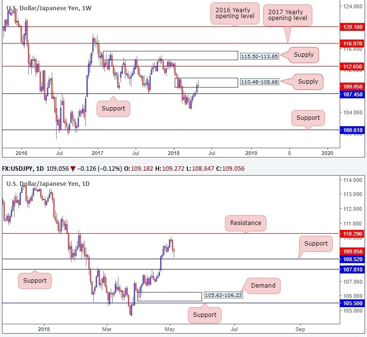 dollar yen forex 07052018 dollar yen forex 07052018