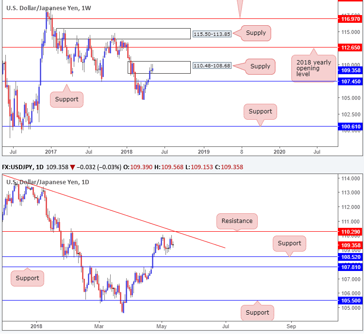 forex dollar yen 13052018