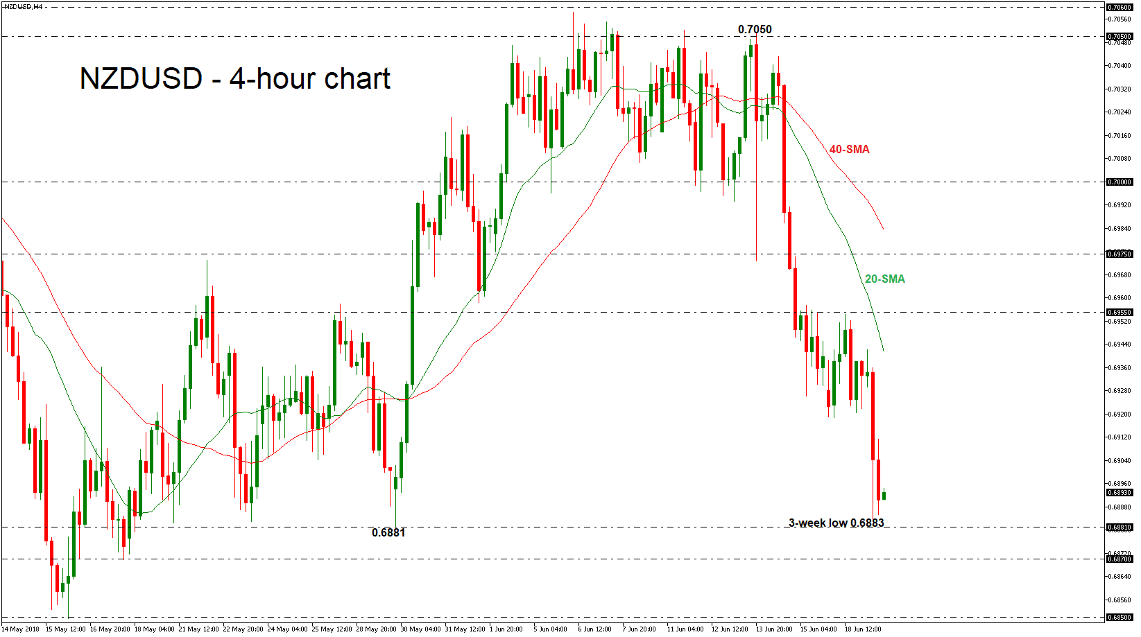 NZDUSD forex 20062018 NZDUSD forex 20062018