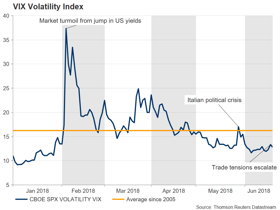 VIX indice volatilité