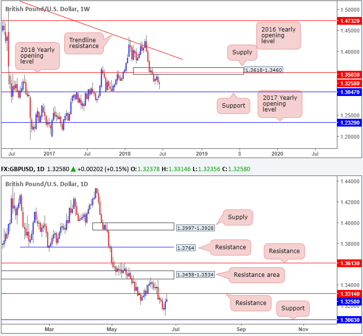 forex dollar livre sterling 25 juin 2018