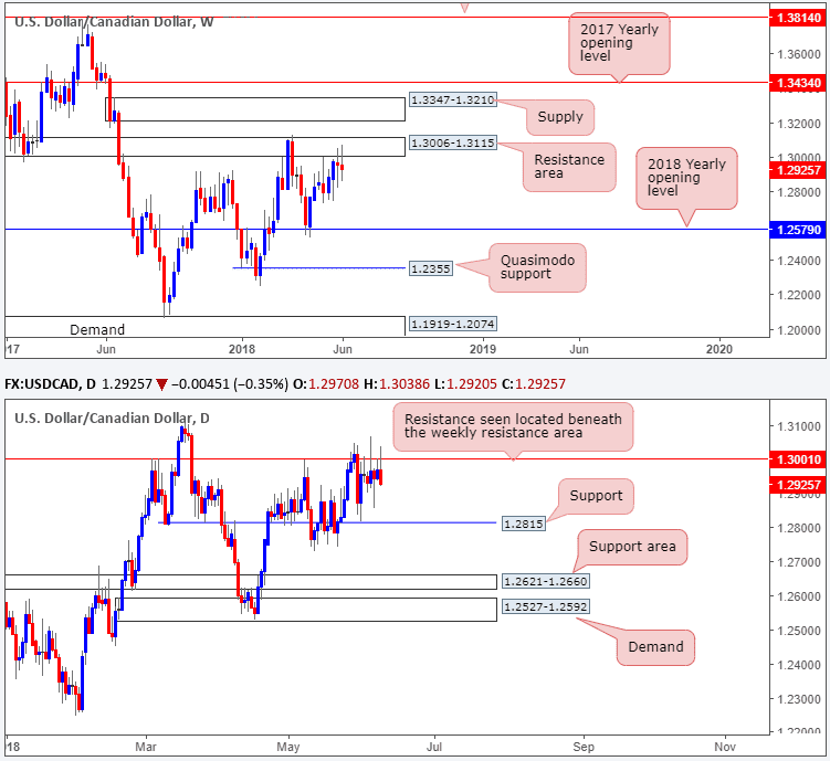 forex dollar usd/cad 10062018