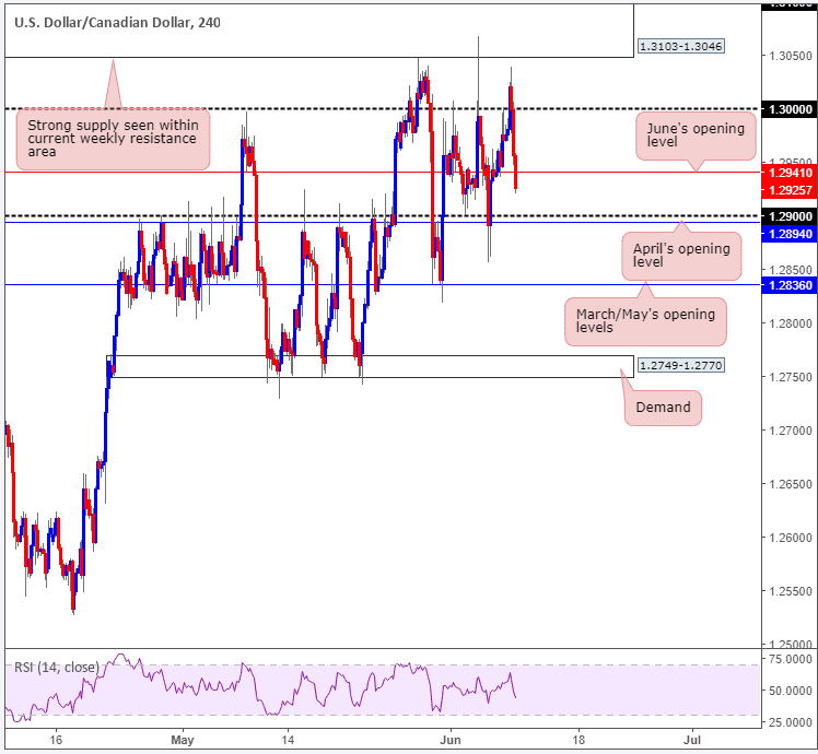 forex dollar usd/cad h4 10062018