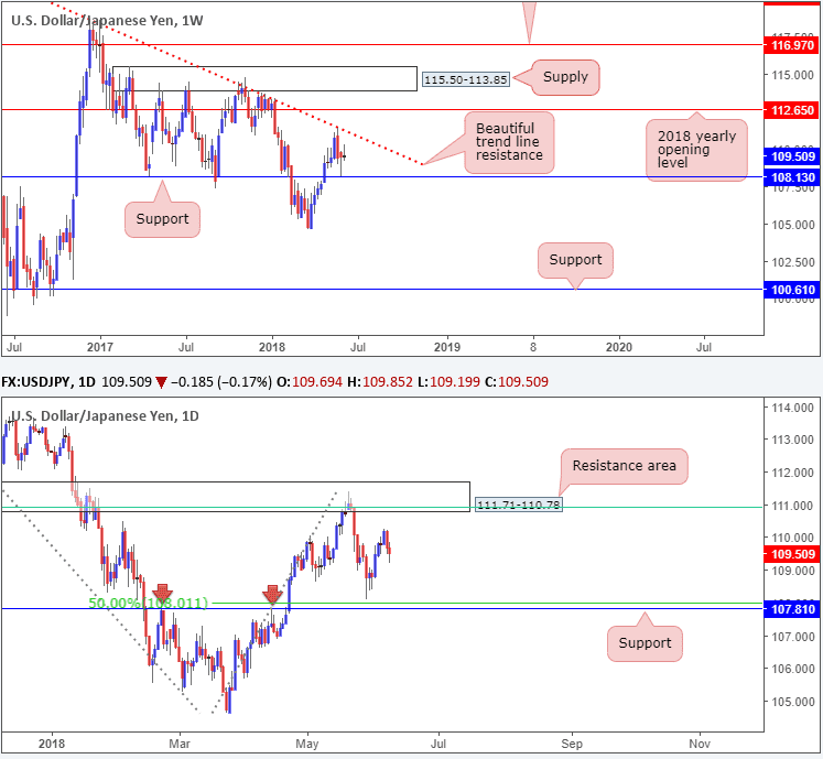 forex dollar yen 10062018