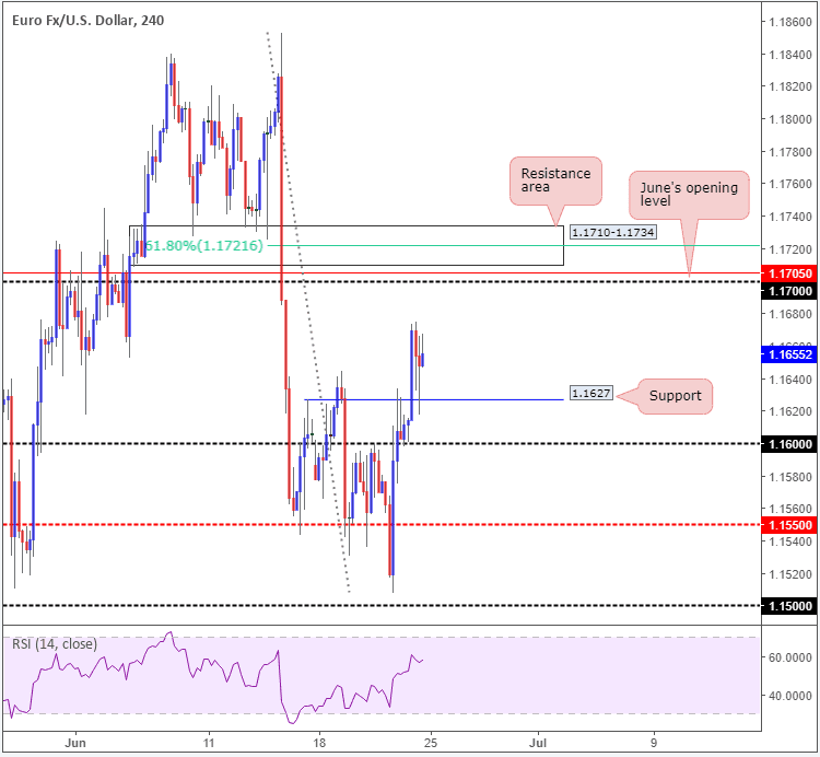 forex euro dollar eur-usd 25-06-2018