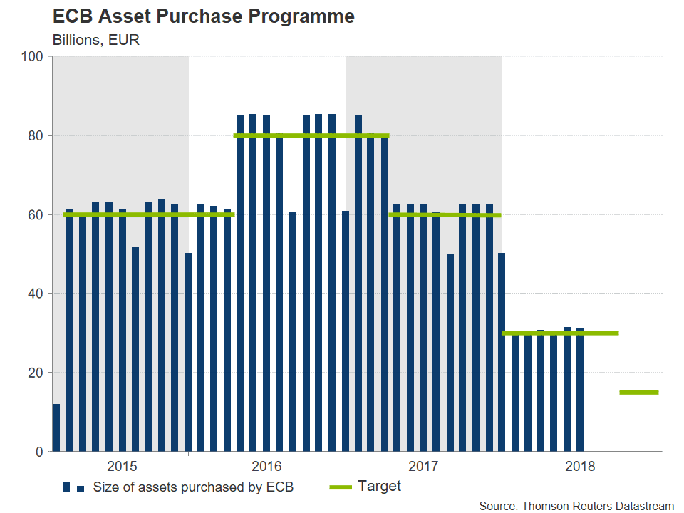 BCE Banque Centrale Européenne
