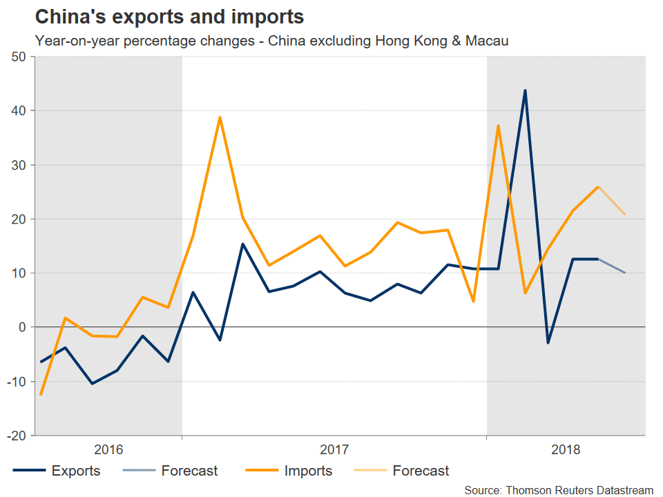 Chine exportation importation