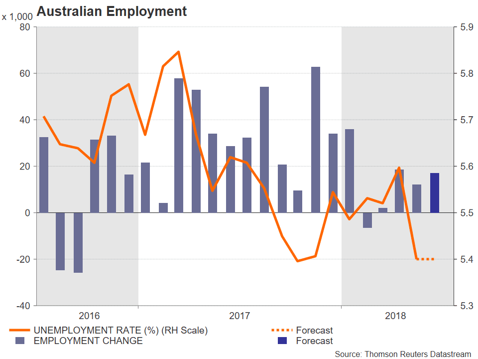emploi australie forex 2016 2018