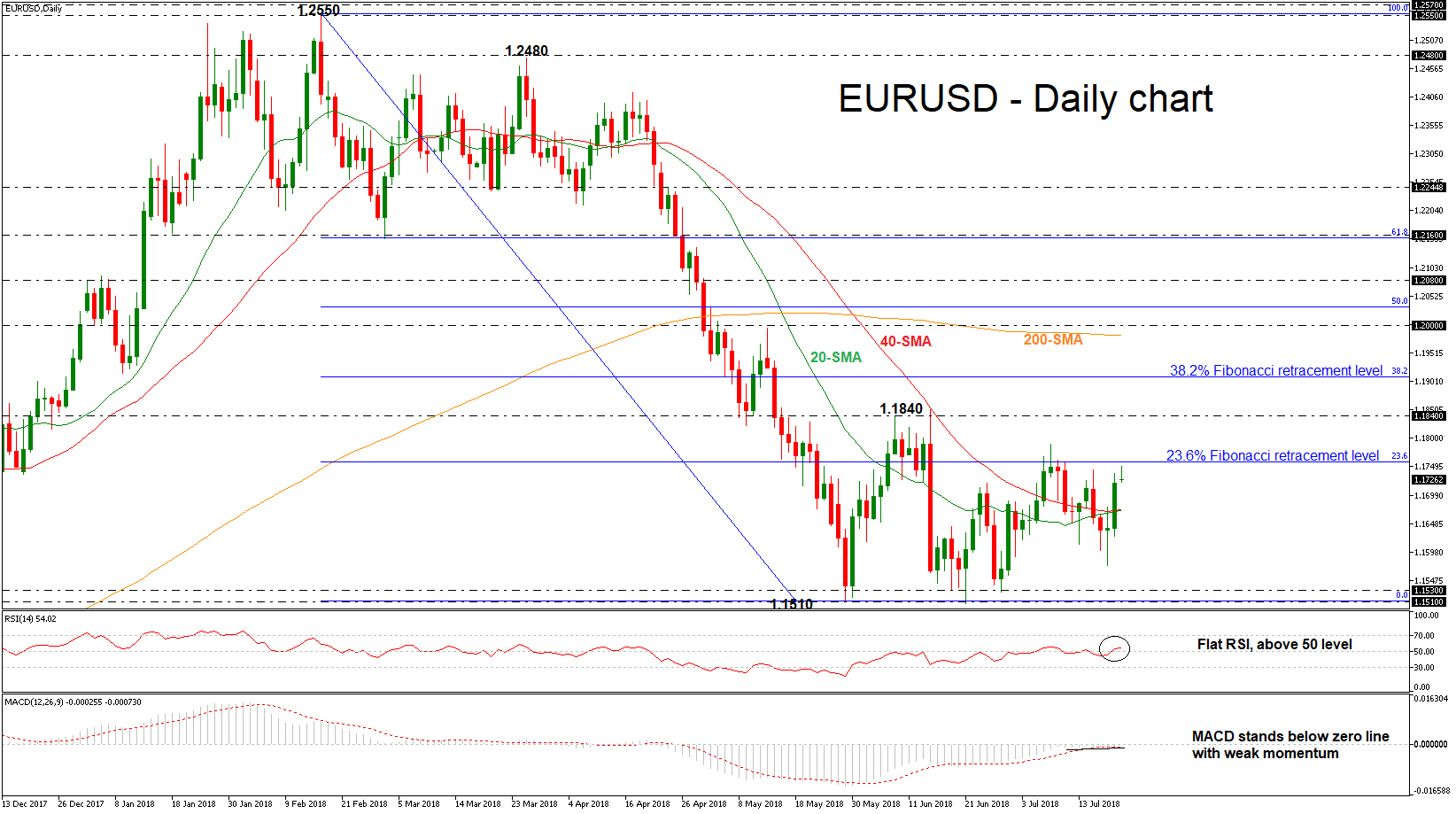 euro dollar forex 23 juillet 2018