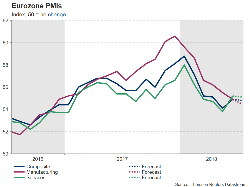 euro zone pmi forex euro zone pmi forex