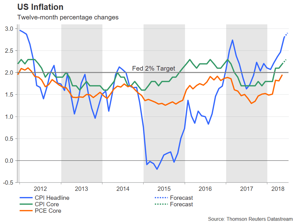 inflation états-unis 2012 2018