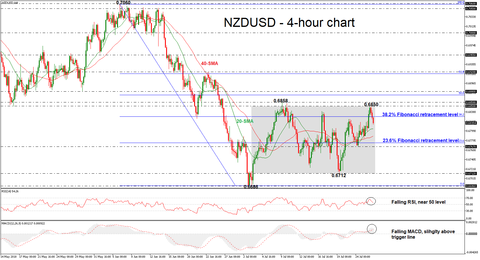 nzd/usd dollar forex 26072018
