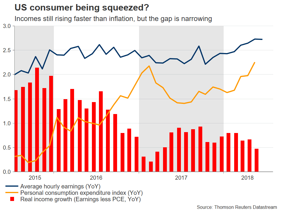 us consumer états-unis us consumer états-unis
