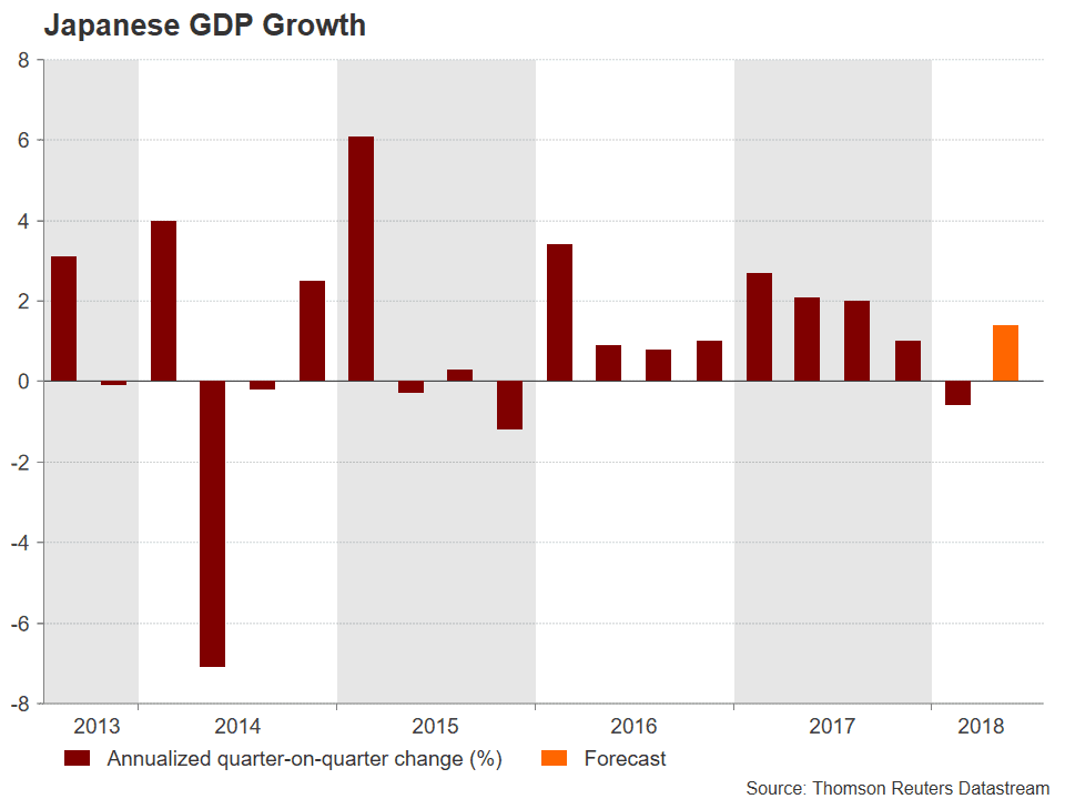 pib japon 2018 pib japon 2018