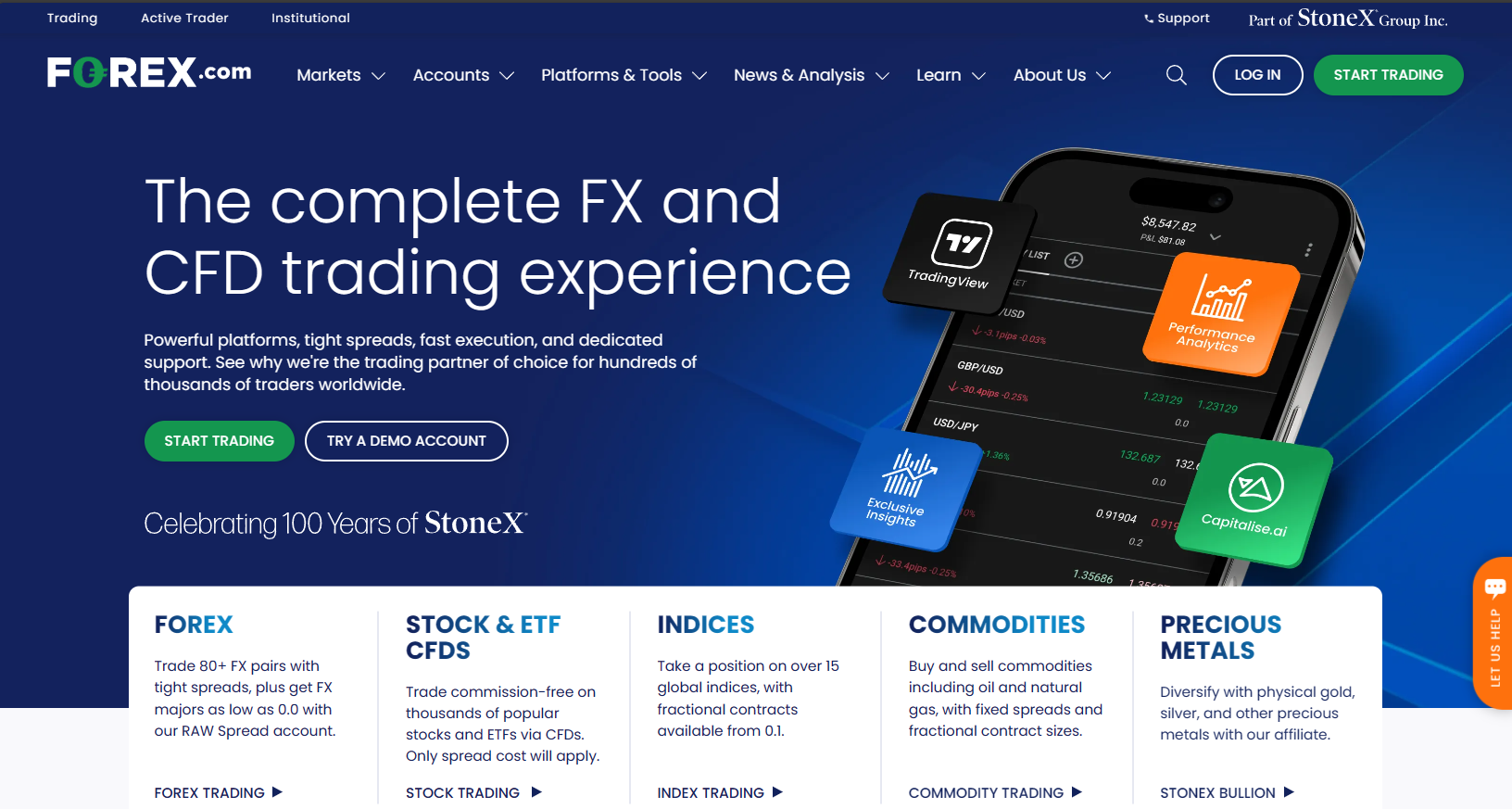 forex.com canada site web