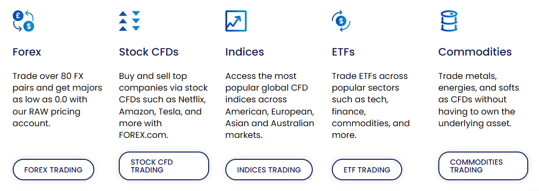 forex trading produits financiers