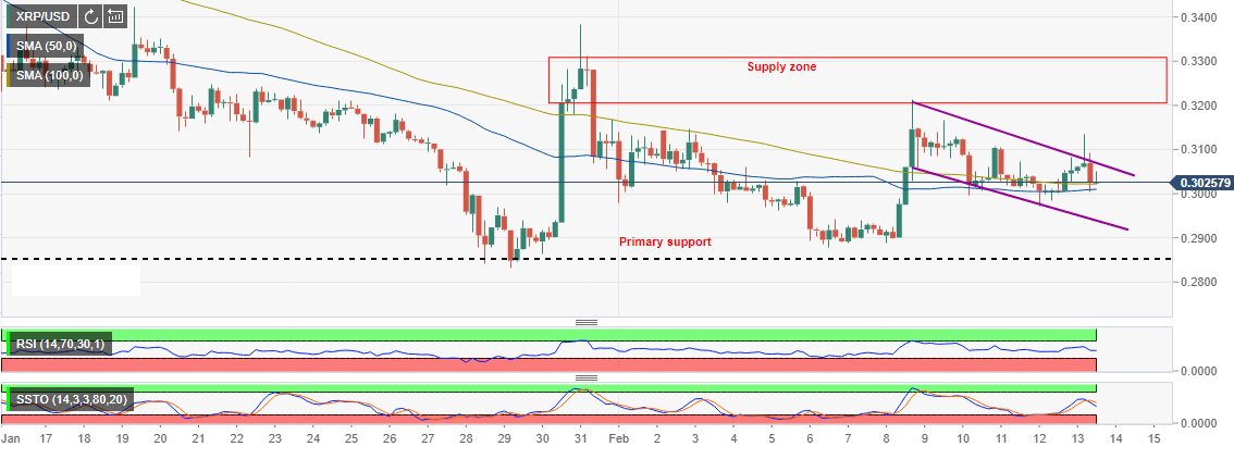 ripple xrp 13022019 ripple xrp 13022019