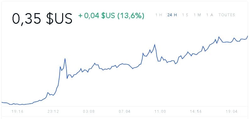 xrp ripple cryptomonnaie 02042019