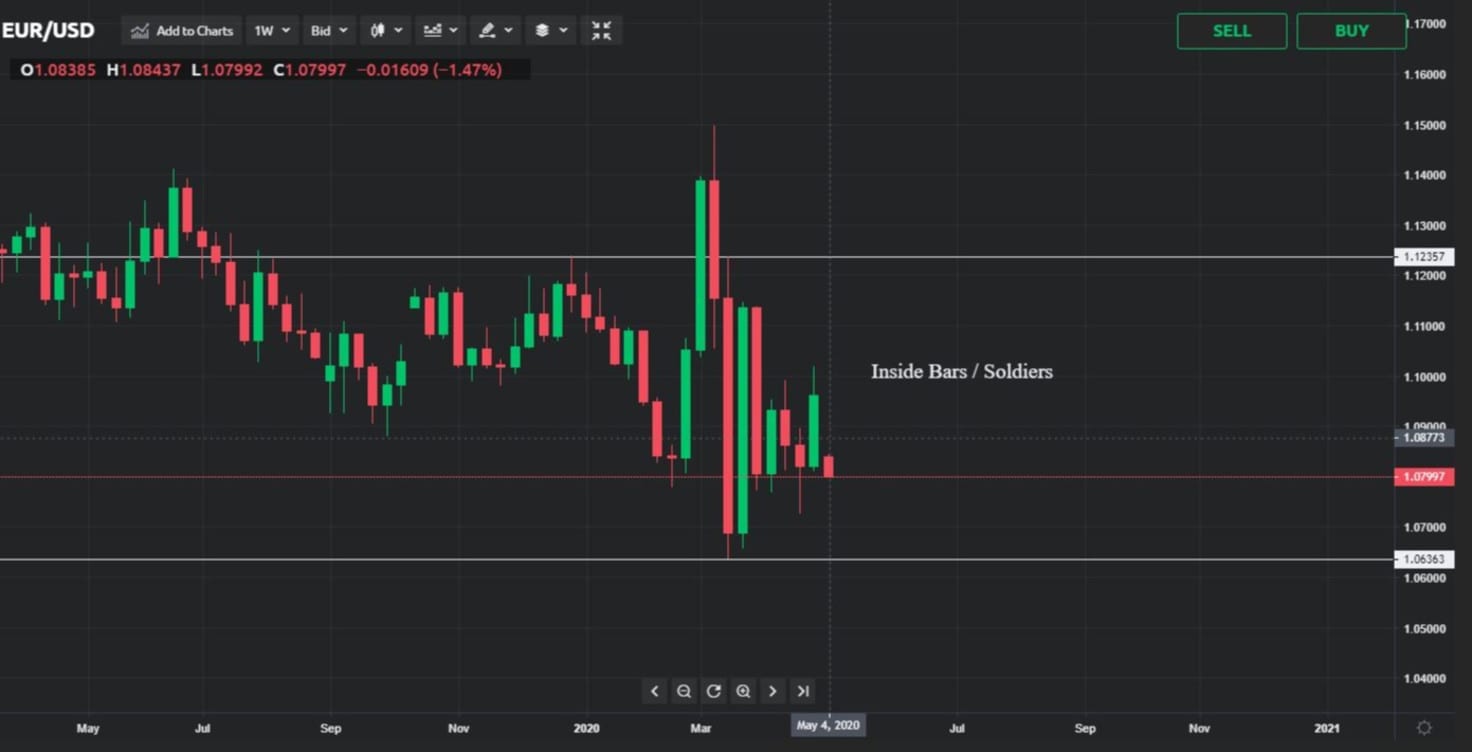 eur/usd forex 06052020