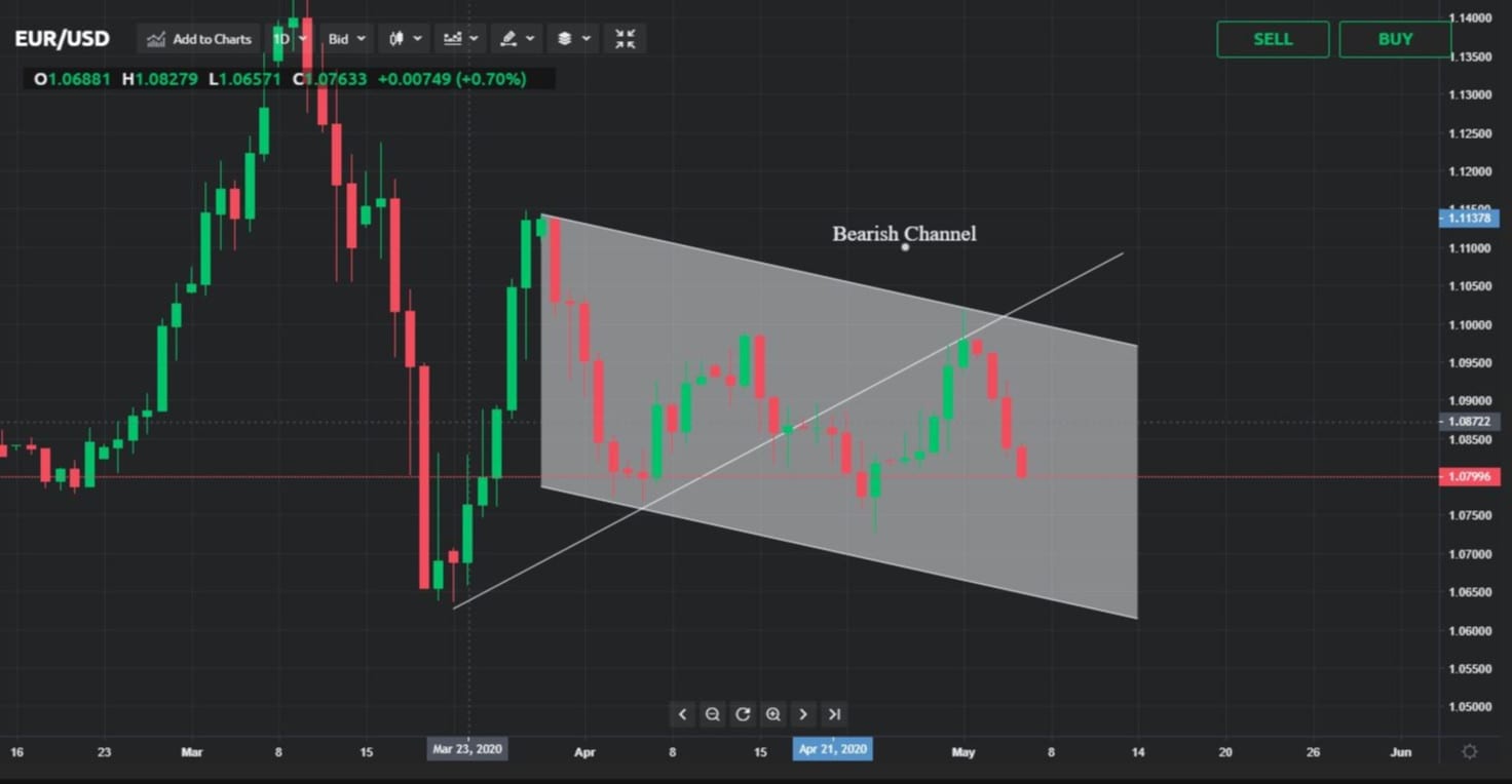 euro dollar forex 06052020