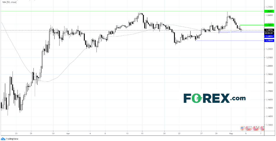 gbpusd forex 04052020