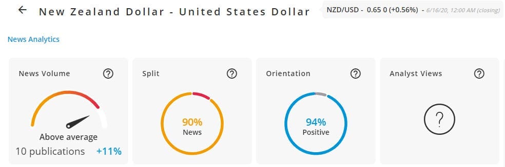 NZDUSD Forex 17062020
