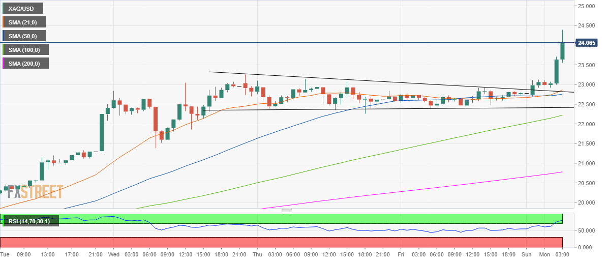 Argent Silver XAGUSD 26072020