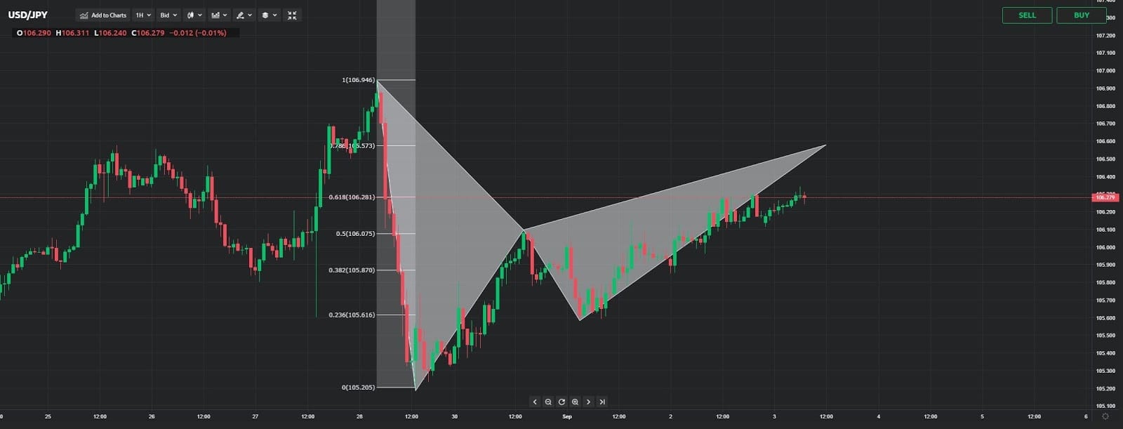 USDJPY forex 392020