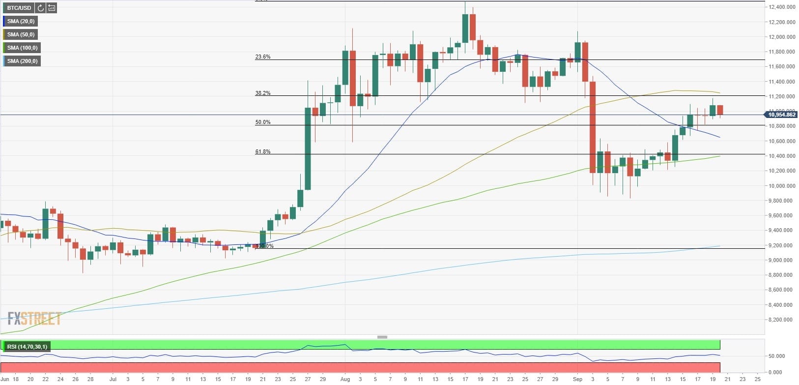 bitcoin btc 20092020 bitcoin btc 20092020