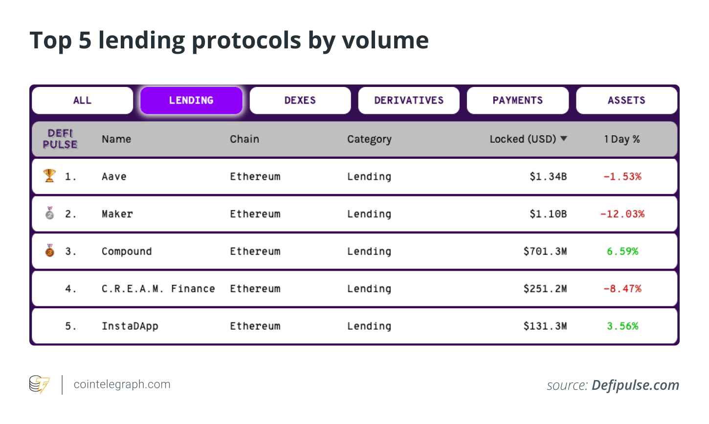 defi yield farming lending defi yield farming lending