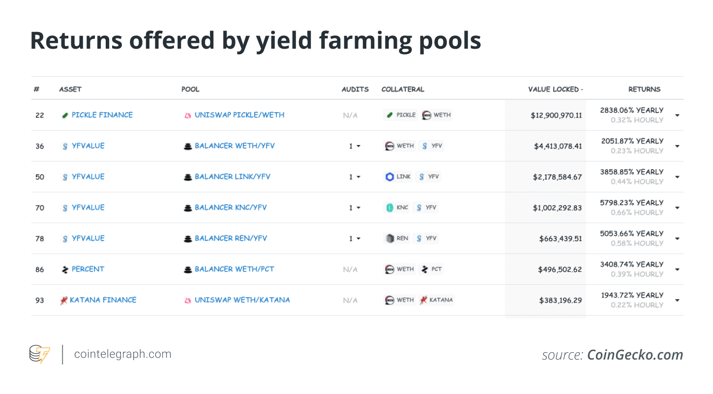 defi yield farming pools defi yield farming pools