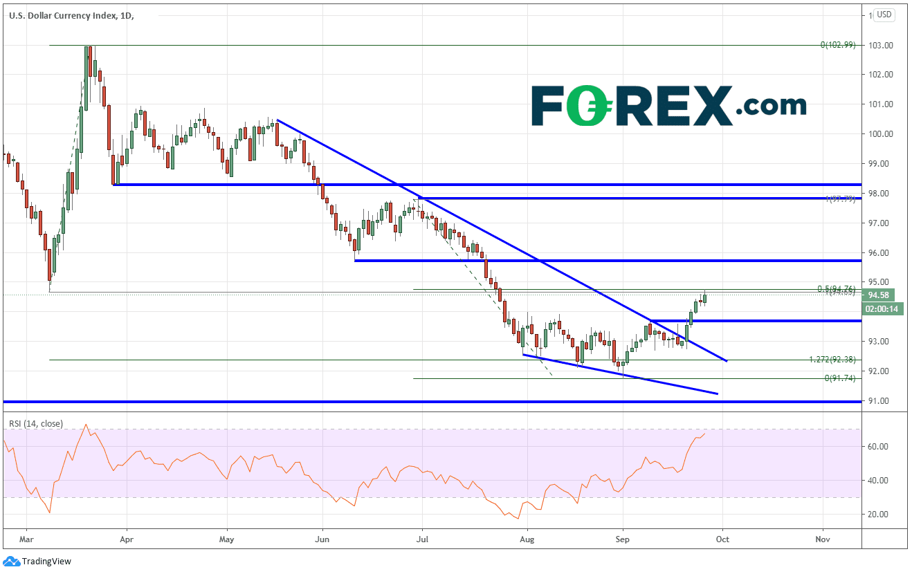forex dxy usd dollar 092020