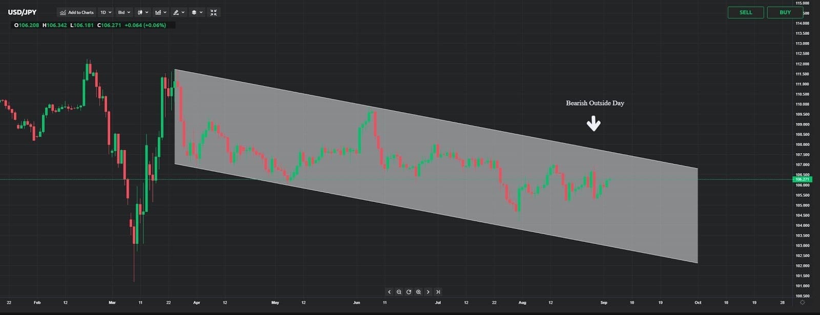 forex usdjpy 03092020