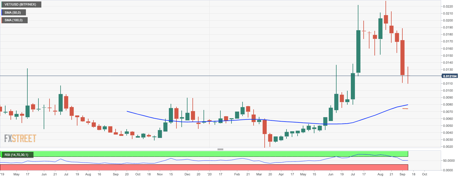 vechain vet crypto 8920