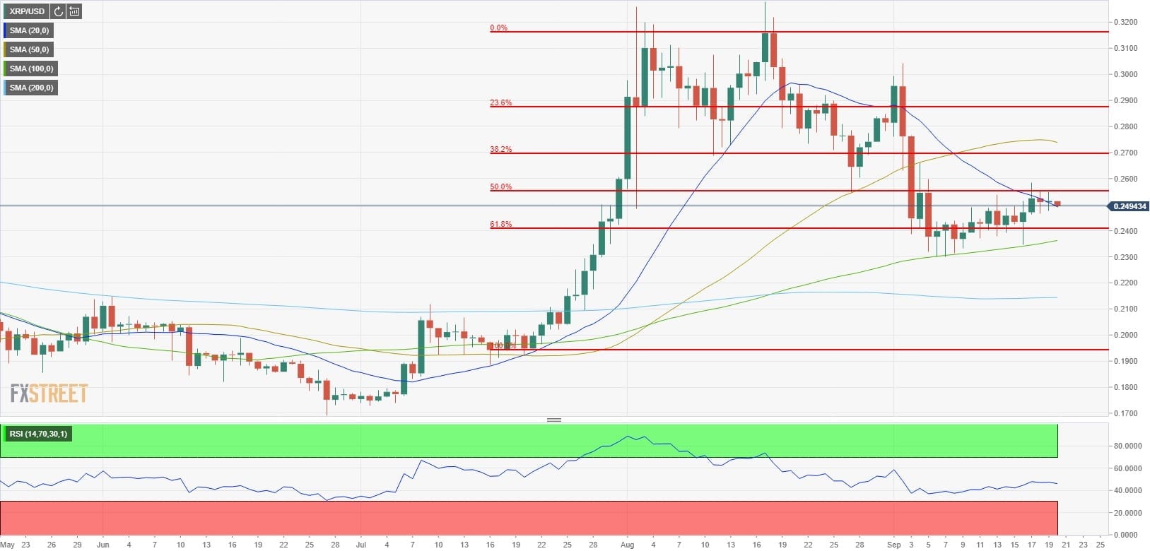 xrp crypto ripple 20092020