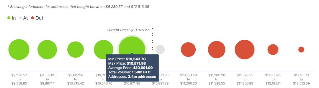 bitcoin btc iomap 10092020