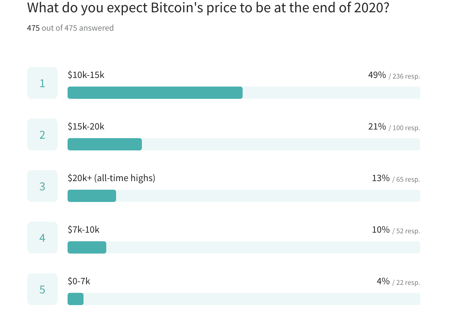 bitcoin inflation crypto data