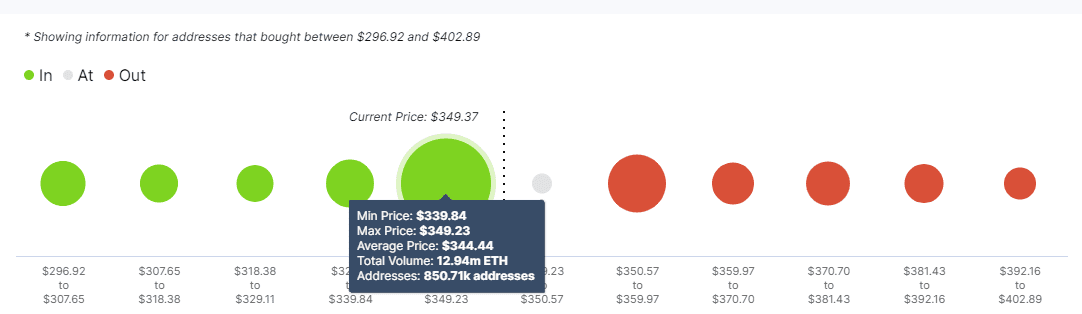 ethereum eth cryptomonnaie iomap 102020