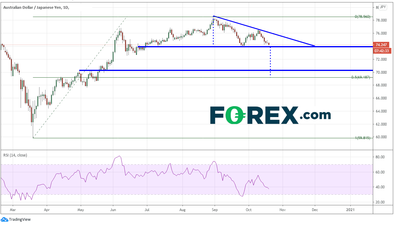 forex aud/jpy 20102020