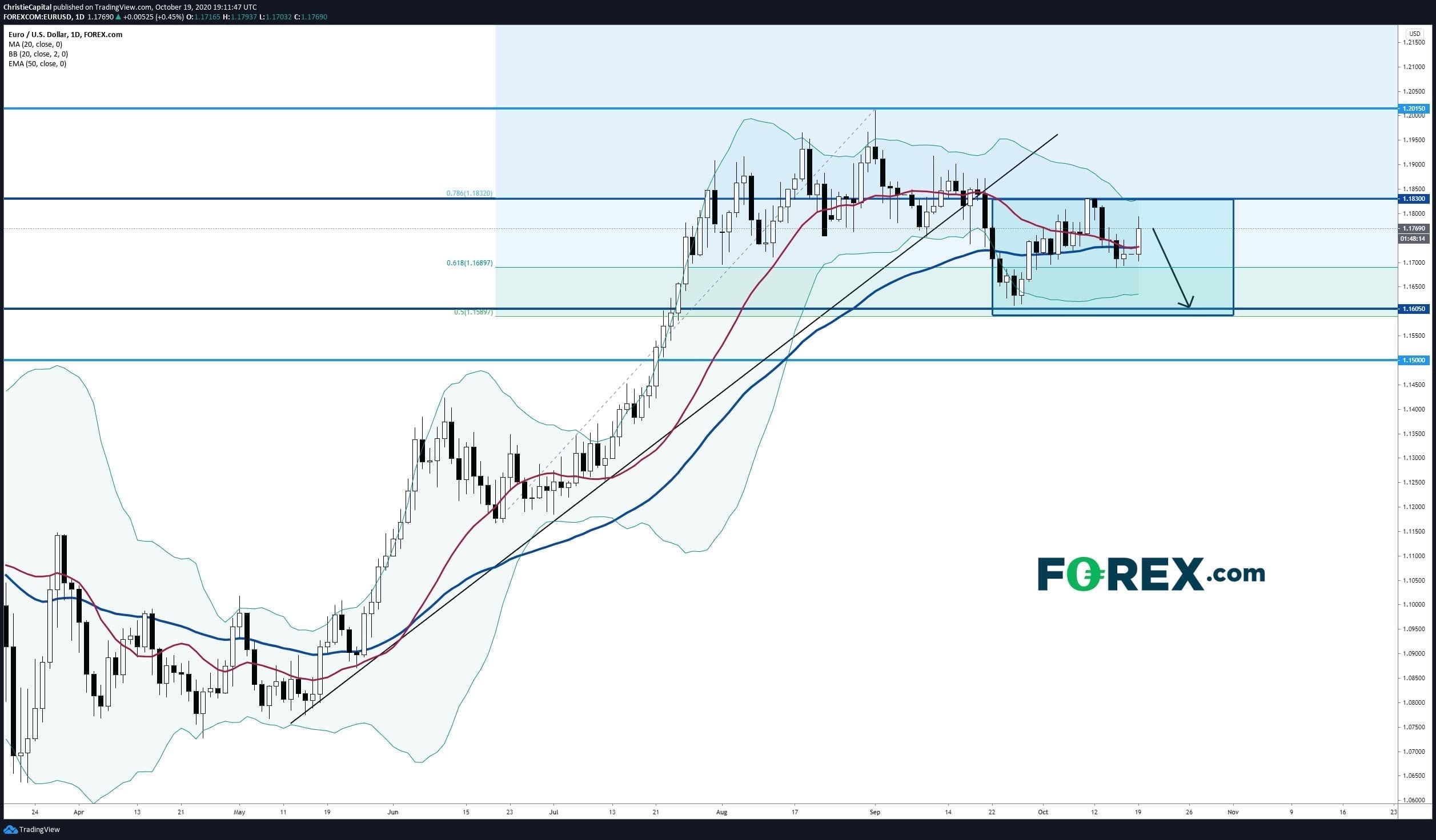 forex eur/usd 19102020