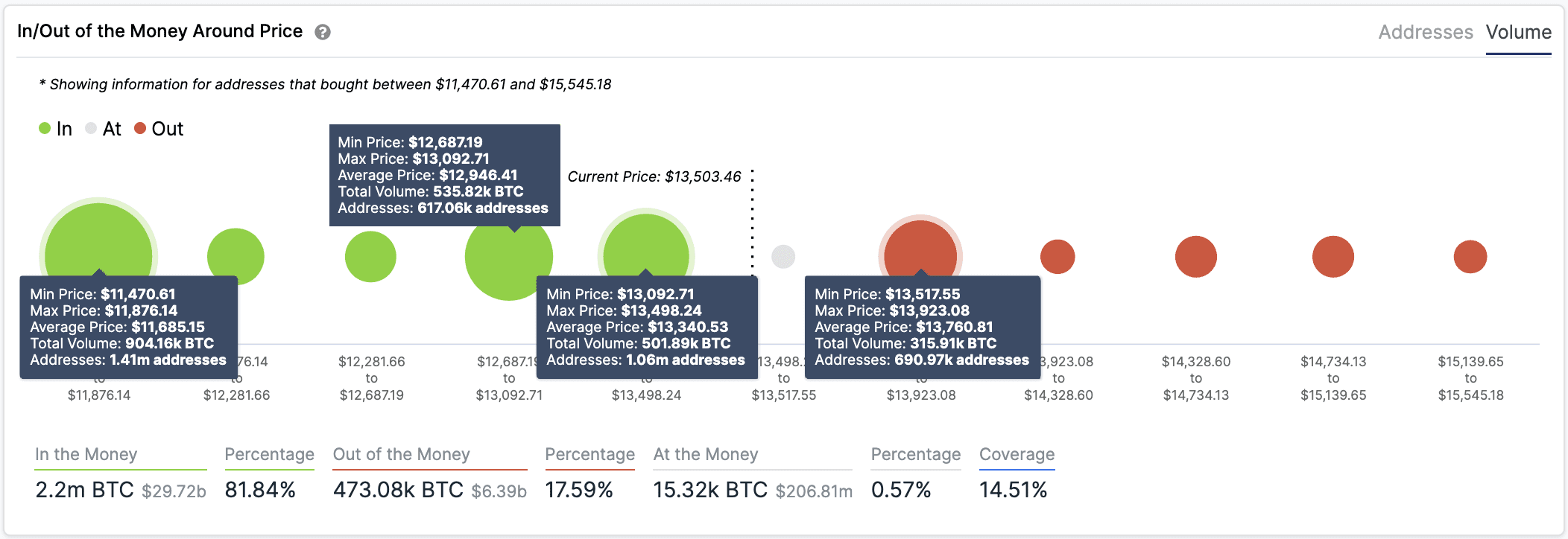 bitcoin btc 02112020
