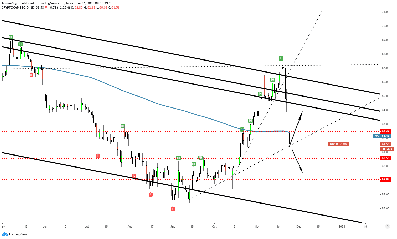 bitcoin btc/usd 241120