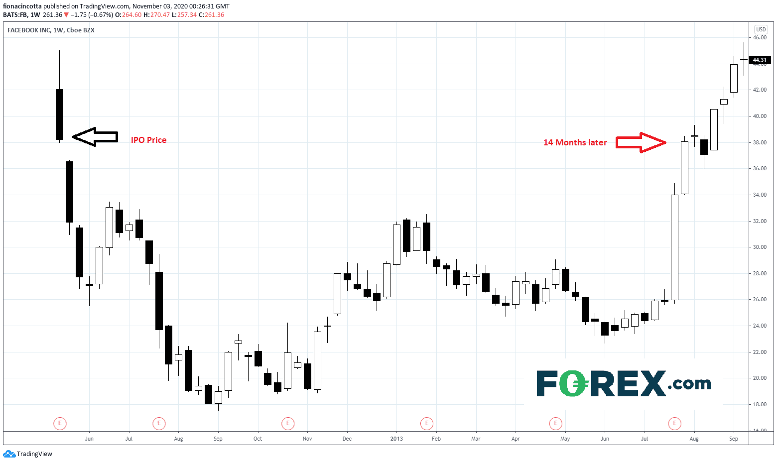 bourse fb facebook actions bourse fb facebook actions